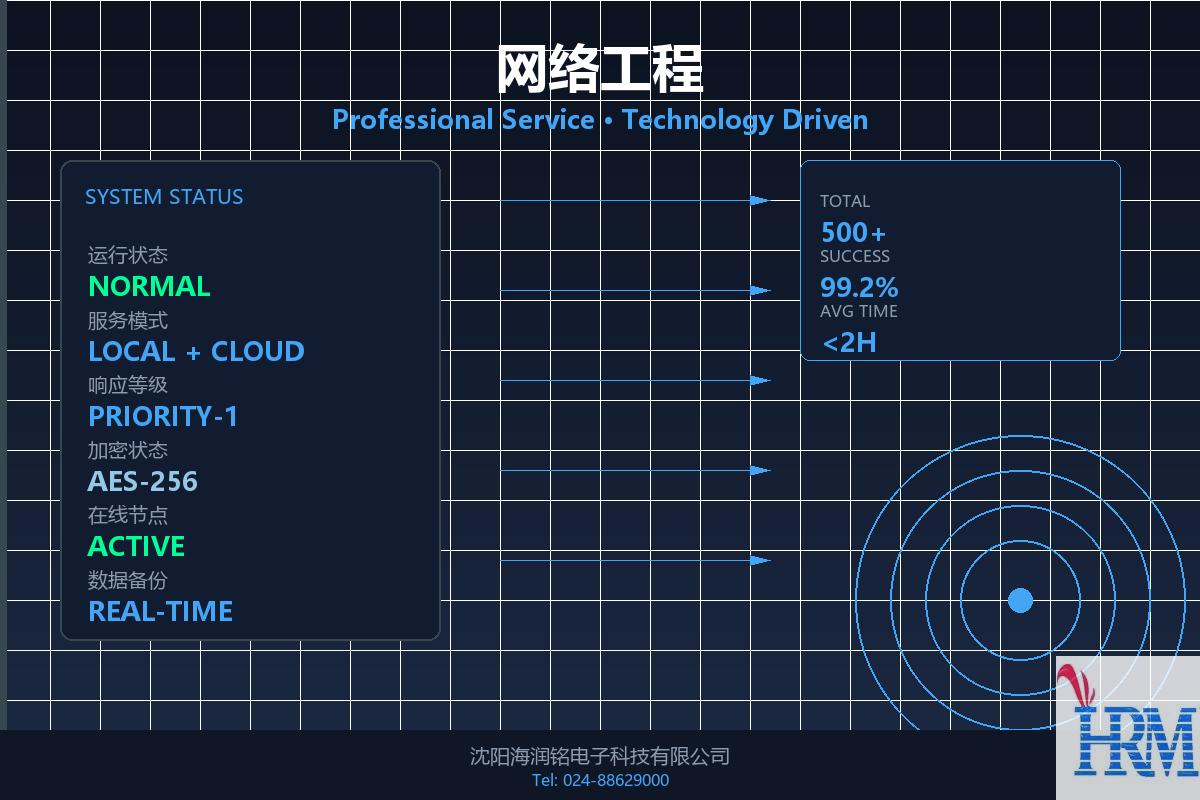 沈阳机房建设-沈阳海润铭电子科技有限公司