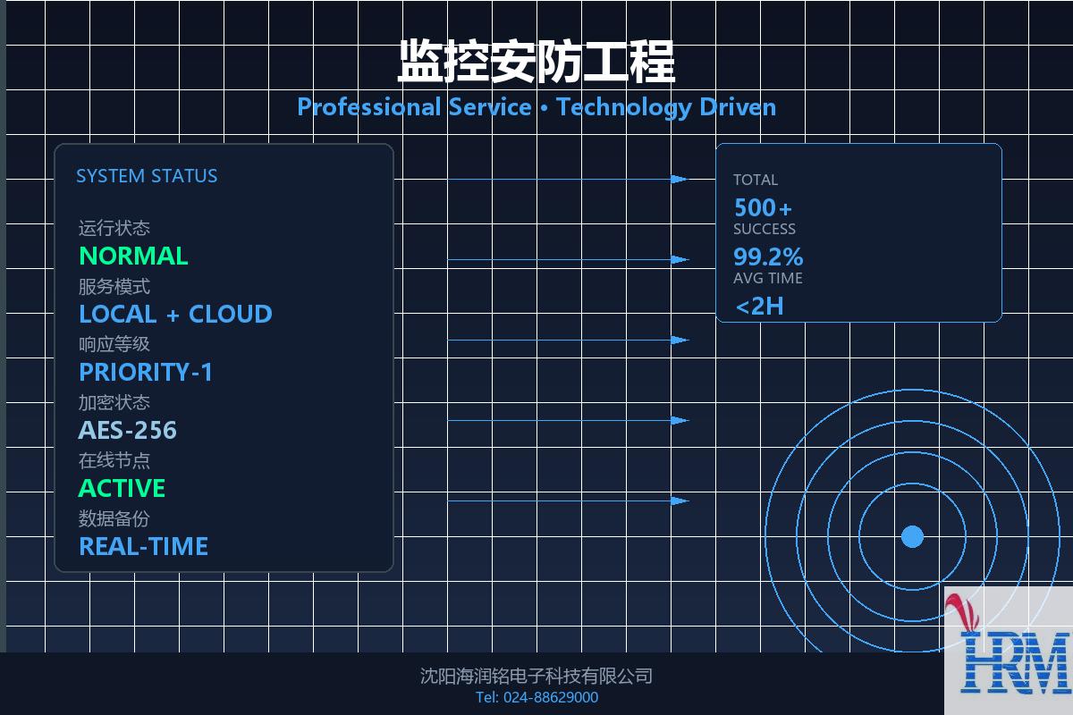 监控安防工程-沈阳海润铭电子科技有限公司
